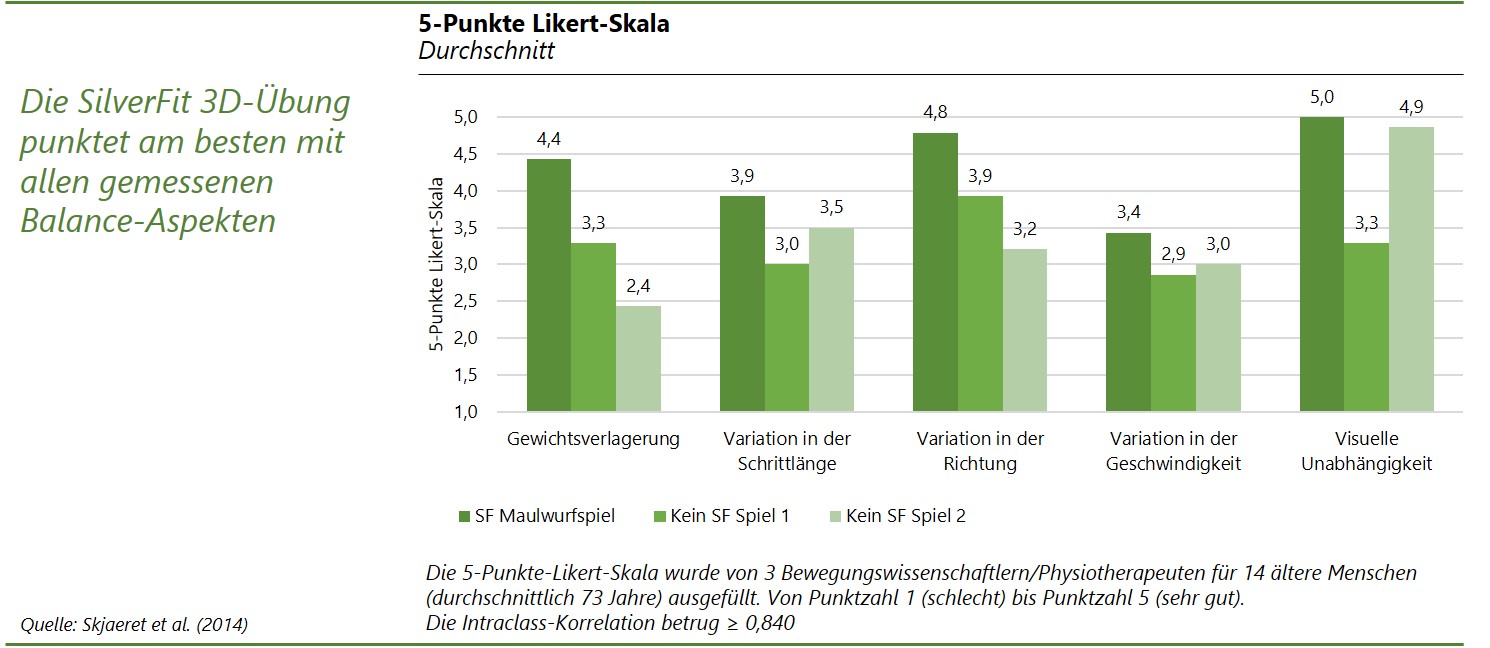 Skjaeret et al 2014 German Picture